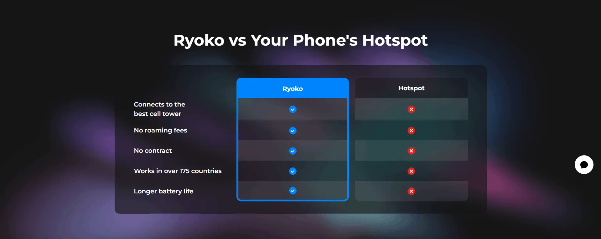 ryoko protable wifi